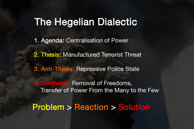 Hegelian-Dialectic.jpg